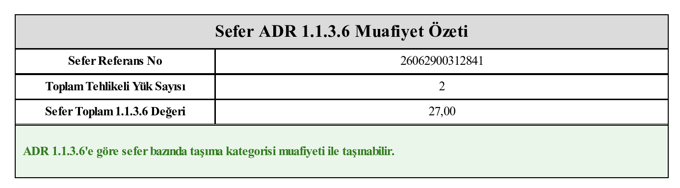 ADR 1.1.3.6 muafiyet özeti